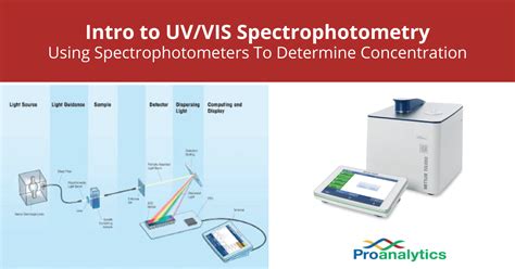 uv analyzer principle|uv spectroscopy concentrations.